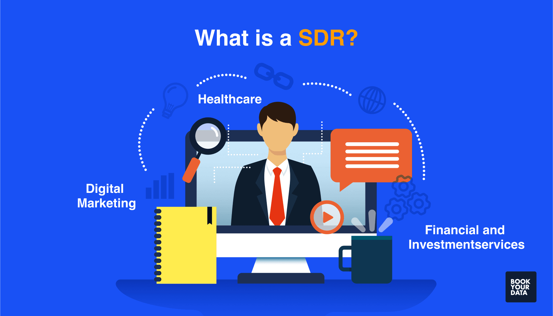 SDR | Bengaluru | US Shift | Hybrid