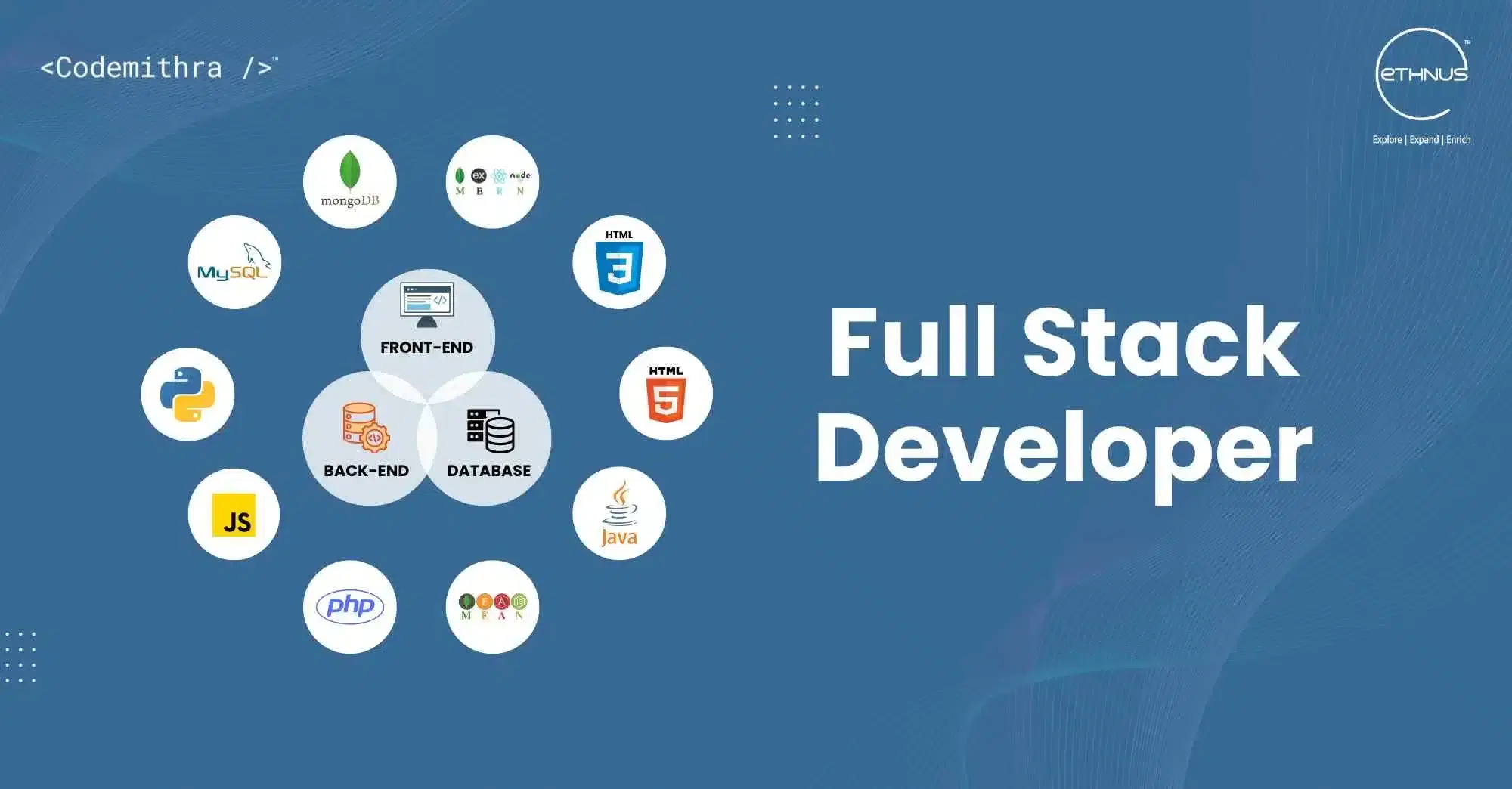 Full Stack Developer (React / Next.js & Node.js / NestJS) Hiring – Mumbai (5+ Years, Contract Role)