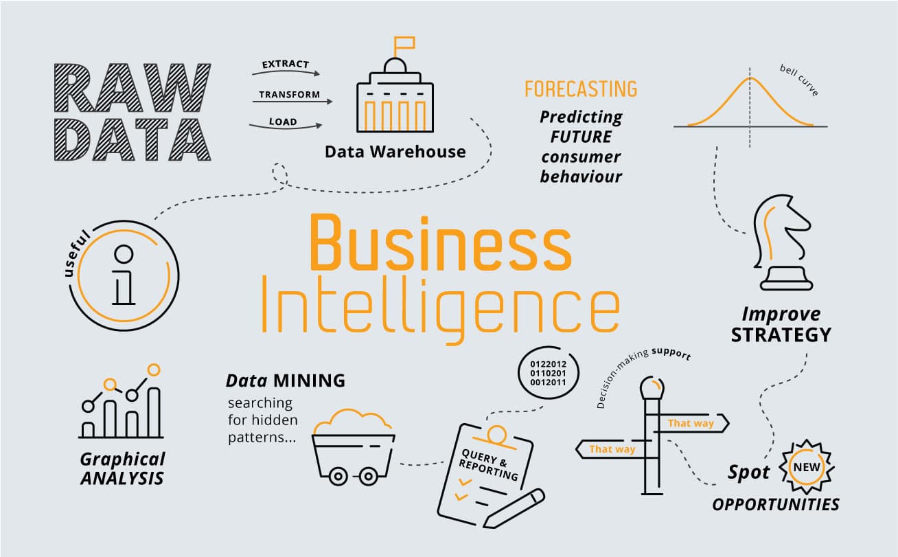 Business Intelligence Analyst – Data Role at Amazon