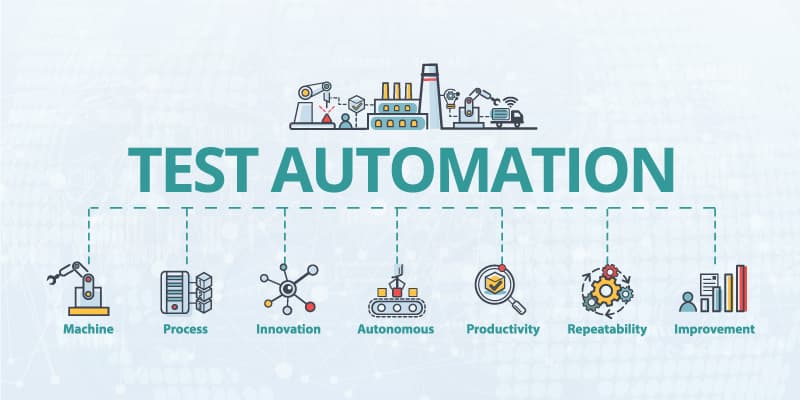 Hiring Alert | SDET – Automation Testing Roles | Bangalore, Chennai & Pune